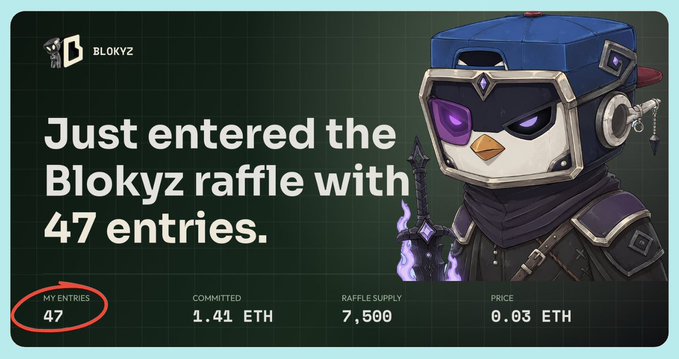 A Blokyz NFT raffle confirmation showing '47 entries' entered, with 1.41 ETH committed, 7,500 raffle supply, and a price of 0.03 ETH.