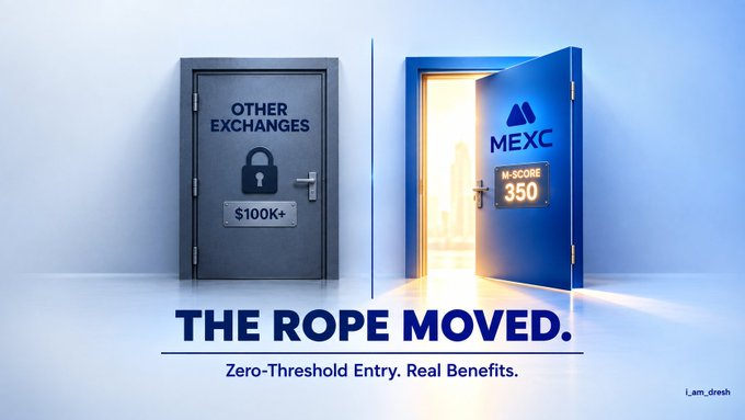 A promotional graphic contrasting a locked 'OTHER EXCHANGES' door with an open 'MEXC' door displaying 'M-SCORE 350'. The text reads 'THE ROPE MOVED. Zero-Threshold Entry. Real Benefits.'