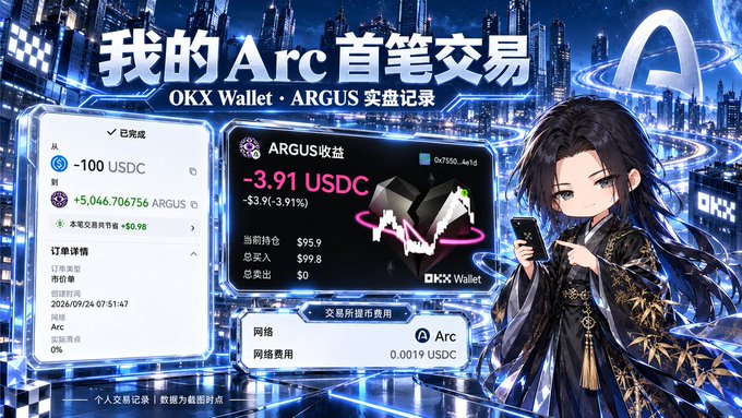A promotional graphic in Chinese titled '我的Arc首笔交易' (My First Arc Transaction) showing OKX Wallet and ARGUS trading records with a -3.91 USDC loss and anime-style female character illustration.