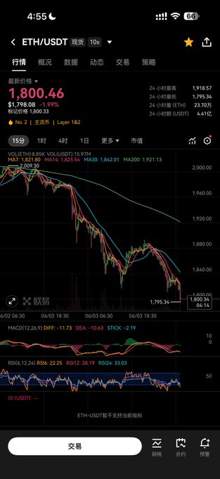 ?"eth still hard?".