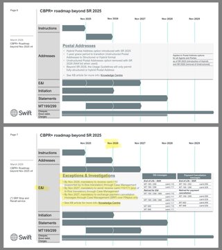The image shows a white document with two columns labeled "Roadmap" and "Postal Addresses", both of which are part of SWIFT's transition from legacy processes to modern, digital methods. The document also includes information about Ripple, XRP, and RLUSD as potential alternatives for global financial transactions.