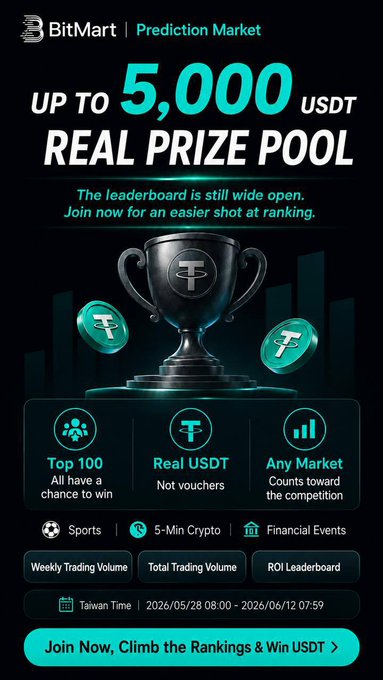 The image features a black background with a gold trophy sitting atop it, surrounded by three coins. The text of the post reads "Up to 5,000 USDT Real Prize Pool" and "Real prizes are live on @BitMartExchange Prediction Market". The post also mentions that most traders have not yet realized how early they are in predicting real outcomes across sports, 5 Min Crypto, financial events, and other categories.