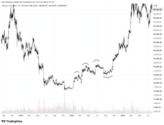 A TradingView chart titled 'GH ENTERTAINMENT/SHARE PRICE INDEXES - MONTHLY' displays price fluctuations over a multi-year period with notable peaks and troughs.