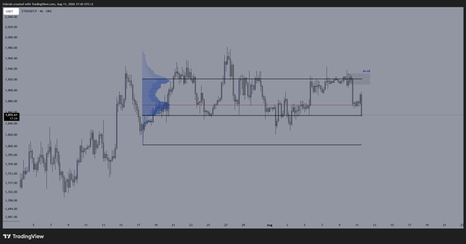 A 4-hour ETH/USDT chart on TradingView shows Ethereum consolidating near the $1,400 level with a horizontal resistance zone highlighted in blue, reflecting the trader's hesitation to go long given the lack of bullish momentum.