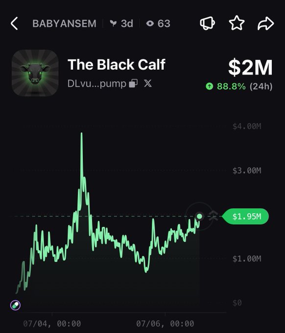 The image shows a price chart for the meme token "The Black Calf" ($BABYANSEM) displaying a market cap of $2M with an 88.8% gain over 24 hours, featuring a prominent price spike to nearly $4M before settling at $1.95M. The volatile upward trend on the chart visually supports the post's bullish claim about $BABYANSEM following its "daddy" token into another leg up.