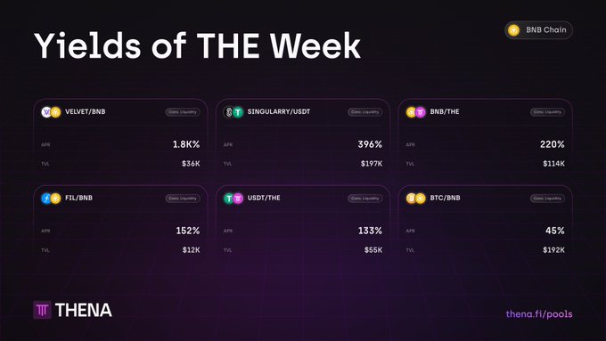 A dark purple dashboard titled 'Yields of THE Week' for the BNB Chain, showing various token pairs (like VELVET/BNB, SINGULARRY/USDT, BNB/THE, FIL/BNB, USDT/THE, BTC/BNB) and their respective APR and TVL figures, branded with the THENA logo.