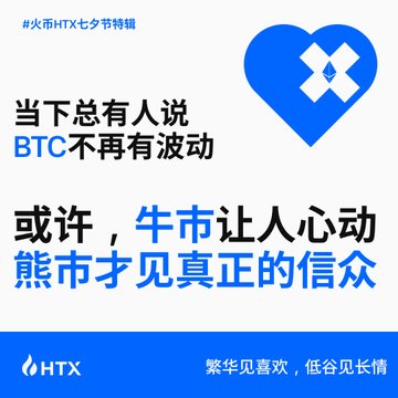 A promotional graphic for HTX featuring a blue heart logo and Chinese text about Bitcoin volatility, stating '当下总有人说BTC不再有波动' (Nowadays people say BTC no longer has volatility) and '或许，牛市让人心动 熊市才见真正的信众' (Perhaps the bull market is exciting, but the bear market reveals true believers), branded as '#火币HTX七夕节特辑' (HTX Qixi Festival Special).