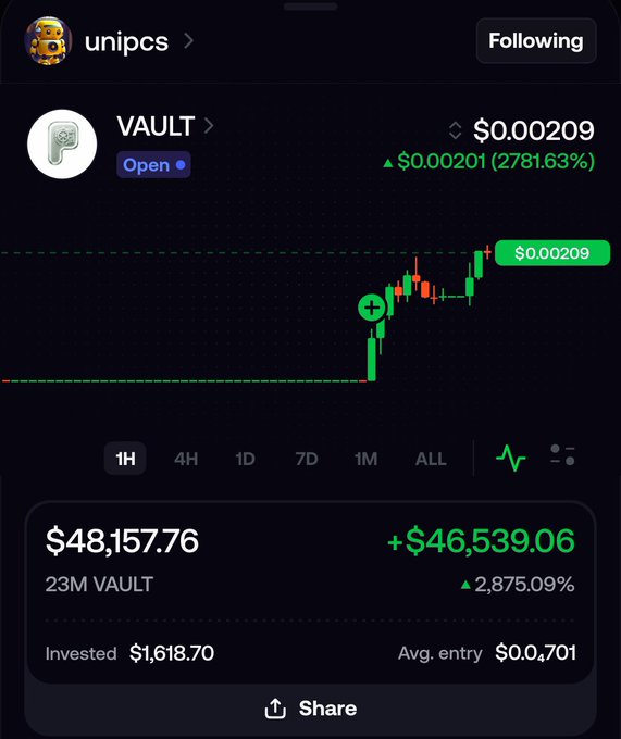 A mobile trading app screenshot shows the VAULT token at $0.00209 with a 2781.63% gain, displaying a candlestick chart on 1H timeframe and a portfolio value of $48,157.76 with an average entry of $0.04701.