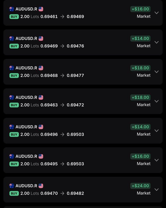 A trading interface showing multiple BUY orders for AUDUSD.R at 2.00 Lots with entry prices around 0.6946-0.6950, displaying profits ranging from +$14.00 to +$24.00 in green text