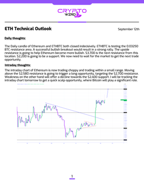 A crypto analysis document titled 'ETH Technical Outlook' from 'CRYPTO WIZRD' dated September 12th, featuring a candlestick chart.