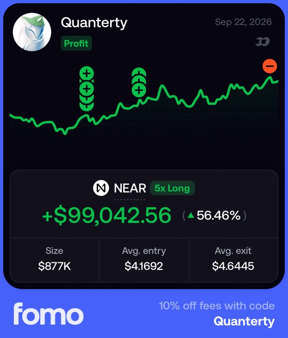 A trader named Quantery shows off a profitable NEAR 5x long trade worth $877K, resulting in a gain of +$99,042.56 (56.46%), aligning with a cheerful "Good morning" message celebrating their overnight trading success.