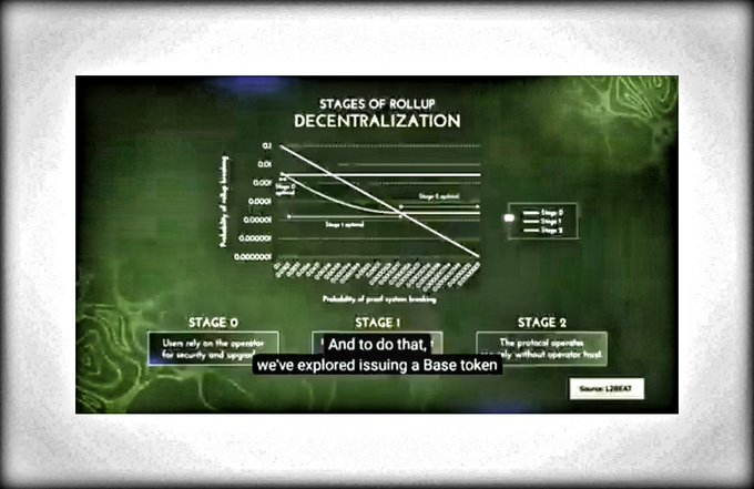 An educational graphic titled 'STAGES OF ROLLUP DECENTRALIZATION' displaying three graphs (Stage 0, Stage 1, Stage 2) with subtitles 'Users rely on the operator for security and upgrade', 'And to do that, we've explored issuing a Base token', and 'The protocol operates entirely without operator trust', sourced from L2BEAT.