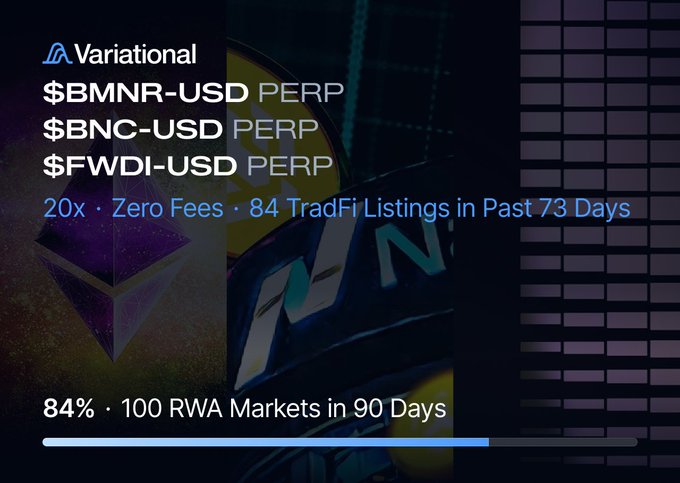 A Variational promotional graphic announcing the launch of new perpetual futures markets for $BMNR-USD, $BNC-USD, and $FWDI-USD, highlighting key features including 20x leverage, zero fees, and 84 TradFi listings in the past 73 days, with a progress bar showing 84% toward the goal of 100 RWA markets in 90 days—directly promoting the addition of BitMine Immersion Technologies, CEA Industries, and Forward Industries perps to the platform.