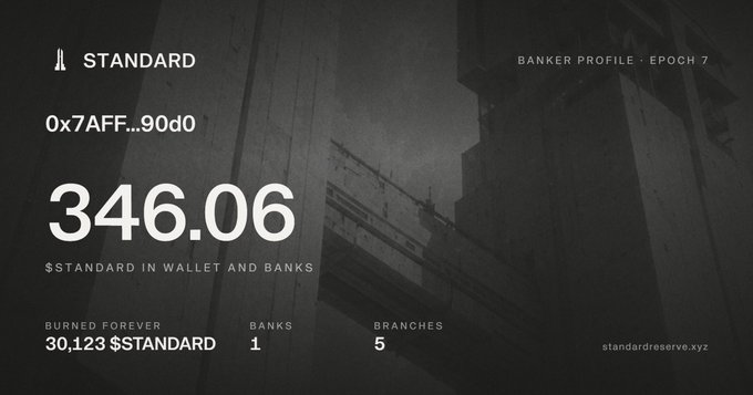 A dark-themed digital wallet profile for '$TANDARD' showing the address '0x7AFF...90d0', a balance of '346.06 $STANDARD', and details including '1 BANK', '5 BRANCHES', and '30,123 $STANDARD BURNED FOREVER'.