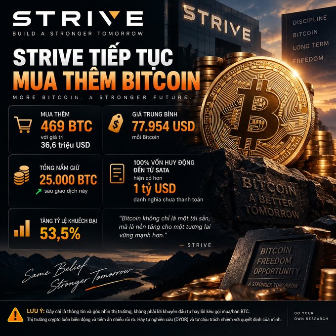 A Vietnamese-language promotional graphic for 'STRIVE' encouraging more Bitcoin purchases, stating 'MUA THÊM 469 BTC' with an average price of 77,954 USD, bringing total holdings to 25,000 BTC; includes a disclaimer and a quote about Bitcoin building a stronger future.