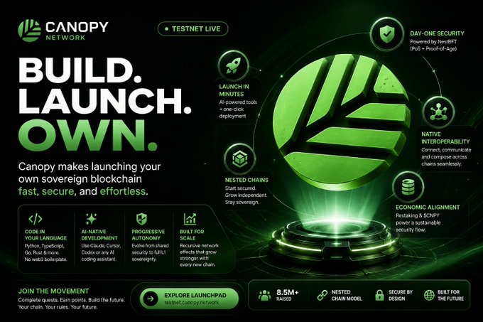 A promotional graphic for Canopy Network (TESTNET LIVE) advertising 'BUILD. LAUNCH. OWN.' with features including Day-One Security powered by NestEFT, Native Interoperability, Nested Chains, Economic Alignment, and AI-Native Development.