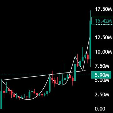 A candlestick chart shows a price pattern with a cup-and-handle formation bottoming around 5.00M-5.90M before breaking out sharply to a recent high of 17.50M, visually supporting the post's claim of a 3x move and potential second leg higher for $FRONG.