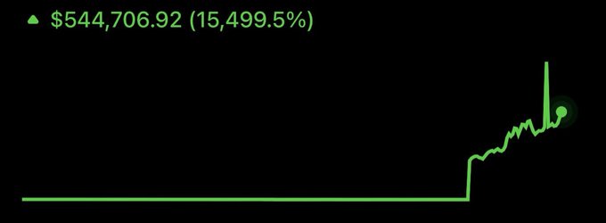 A green price chart displays a massive spike to $544,706.92, representing a 15,499.5% gain, likely referencing a memecoin's astronomical surge—relatable to the dilemma in the post about whether to take profits or "eat crayons" (hold through the volatility).