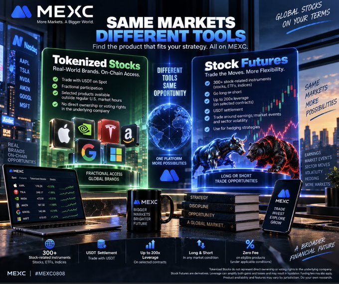 A MEXC promotional graphic titled 'SAME MARKETS DIFFERENT TOOLS' comparing 'Tokenized Stocks' (featuring Apple, Nvidia, Tesla, Google, Microsoft) and 'Stock Futures' products on their platform.