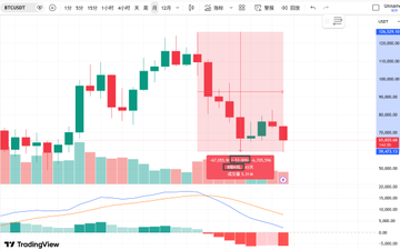 The image shows an Excel graph depicting Bitcoin's and Ethereum's price trends over time. The Bitcoin chart appears to be in a downward phase, while the Ethereum chart is showing some upward movement. Both charts are displayed in a single view on a computer screen.