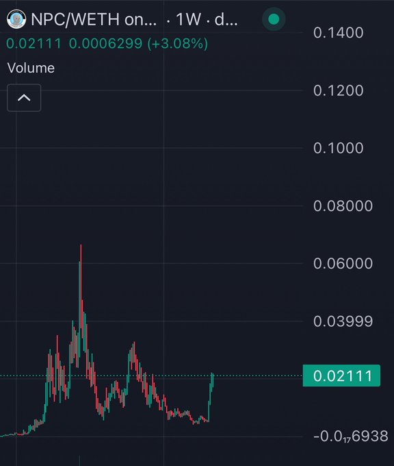 A TradingView candlestick chart of NPC/WETH on the 1W timeframe showing a current price of 0.02111 WETH (up 3.08%), illustrating the price action referenced in the promotional post about $NPC's low sell pressure and programmed upward movement.