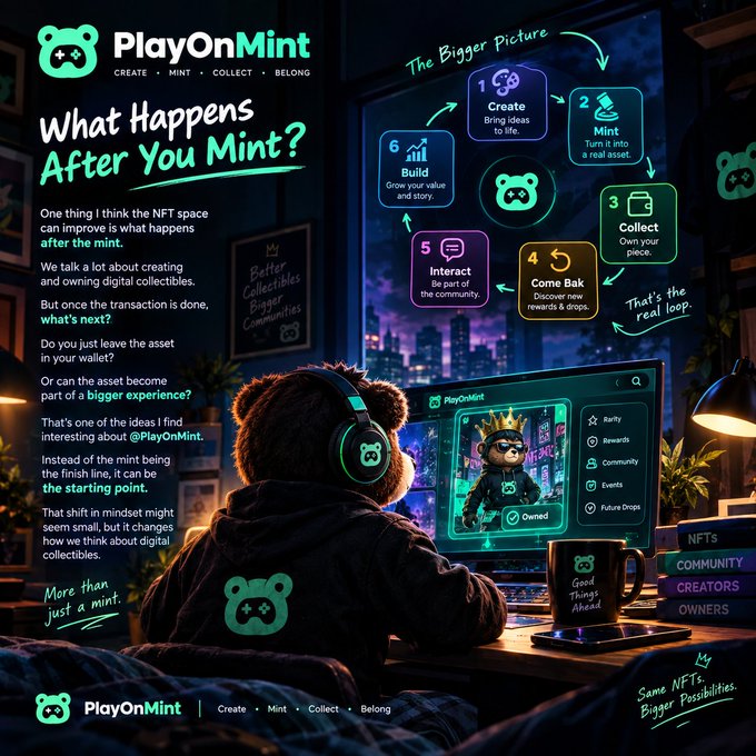 A promotional graphic for 'PlayOnMint' (tagline: 'CREATE • MINT • COLLECT • BELONG') titled 'What Happens After You Mint?' explains the NFT lifecycle through a 6-step diagram (Create, Mint, Collect, Come Back, Interact, Build) featuring an illustrated gamer and a character wearing a crown.