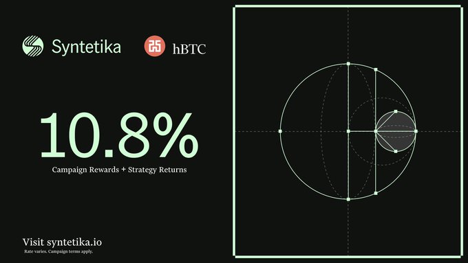 A promotional banner for Syntetika and hBTC advertising a '10.8% Campaign Rewards + Strategy Returns' rate with a geometric circle design.
