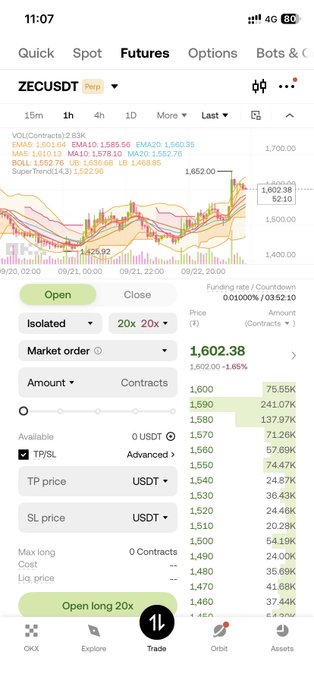 A cryptocurrency trading app screenshot showing a ZECUSDT Perpetual futures chart with the current price at 1,602.38 and various order settings including 20x leverage and TP/SL options.