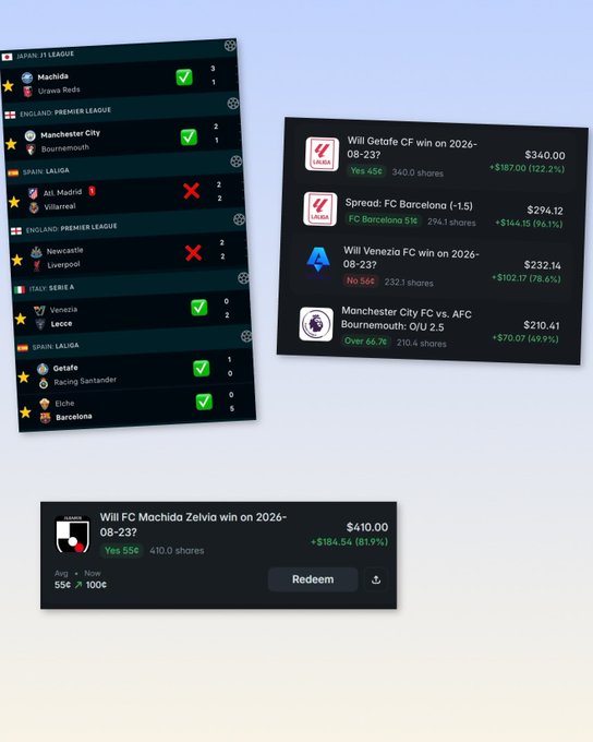 A sports prediction platform interface showing successful bets on matches including Machida vs Urawa Reds, Manchester City vs Bournemouth, and FC Machida Zelvia, with a redeemed payout of $410.00.