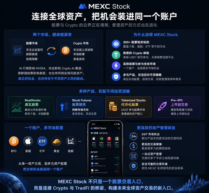 An advertisement for MEXC Stock in Chinese, promoting the integration of global stock and crypto assets with features like RealStocks, Stock Futures, and Tokenized Stocks.