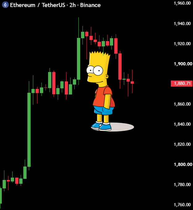 A 2-hour Ethereum/TetherUS (ETH/USDT) Binance candlestick chart shows price dropping from ~$1,940 to $1,880.71, overlaid with a Bart Simpson meme looking dejected—visually personifying the post's plea to "save $ETH" as the cryptocurrency faces a sharp decline.