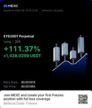 A MEXC cryptocurrency trading promotion showing the EYEUSDT perpetual long position gaining +111.37% (+1,428.0259 USDT), with entry price $0.001878 and referral code "1VwWW" alongside a QR code.