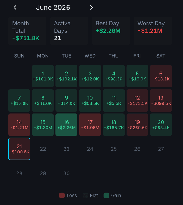 The image shows a calendar with various financial data, including the days of the week and their corresponding dollar amounts. The days of the week are listed from Monday through Saturday, while the dollar amounts are displayed for each day. The text on the image suggests that there is an abundance of information about the stock market or trading activities, possibly related to a specific company or industry.