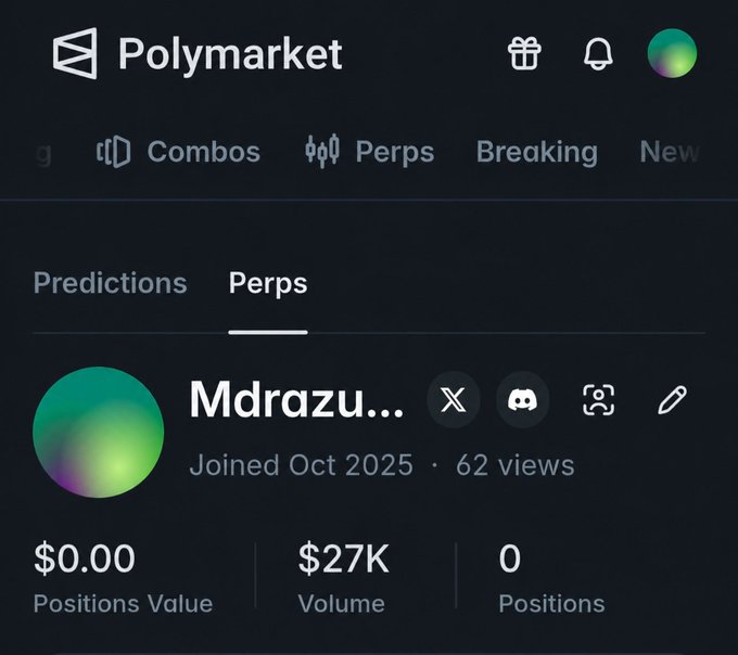 Polymarket profile page screenshot for user 'Mdrazu...' showing 'Joined Oct 2025', '62 views', with '$0.00 Positions Value', '$27K Volume', and '0 Positions' under the Perps tab.