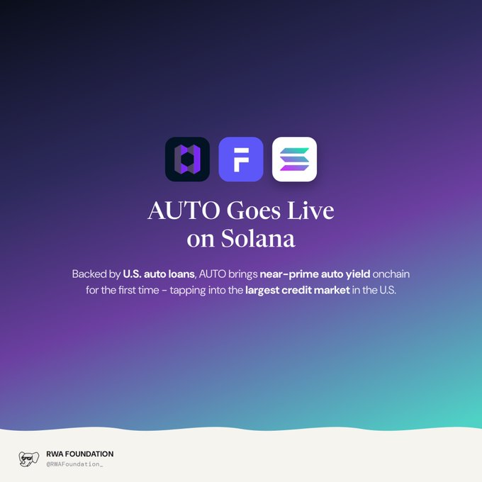 A promotional graphic with "AUTO Goes Live on Solana" text, mentioning U.S. auto loans and the largest credit market, posted by "RWA Foundation" (@RWAFoundation_).