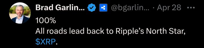 The image shows a tweet from Brad Garlinghouse (@bgarlin...) dated April 28, reading "100% All roads lead back to Ripple's North Star, $XRP," expressing strong bullish confidence in XRP as Ripple's central focus. This aligns with the post's message that "ALL ROADS LEAD TO XRP," reinforcing the idea that XRP remains the cornerstone of Ripple's strategy and future direction.