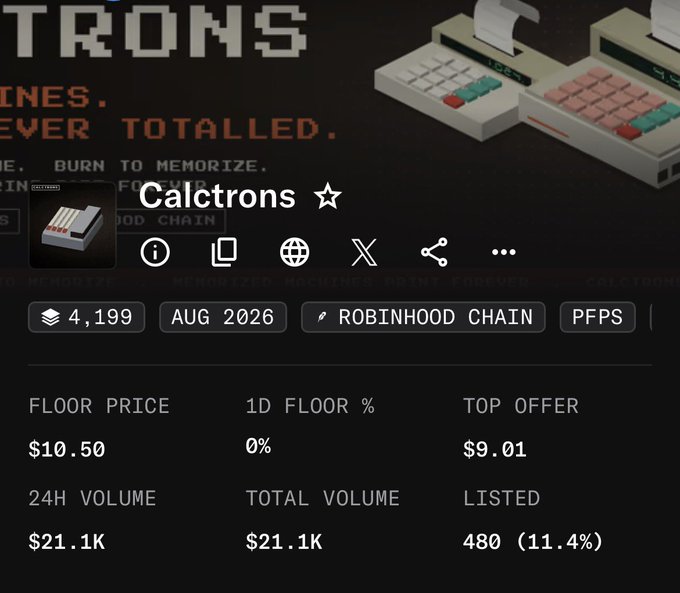 A user shares a screenshot from an NFT marketplace showing the "Calctrons" collection (symbol ☆) on the Robinhood Chain, featuring 4,199 items with a floor price of $10.50, 1D floor percentage of 0%, top offer of $9.01, and 24H volume of $21.1K—highlighting the strong early trading activity that aligns with their FOMO-fueled excitement about the mint.