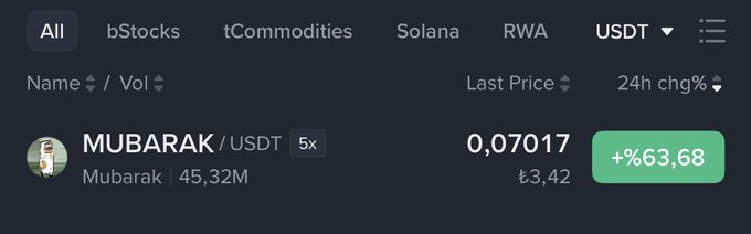 The image shows a cryptocurrency trading platform displaying the token "MUBARAK/USDT" with a current price of 0.07017 ₺3.42 and a significant 24-hour gain of +63.68%, aligning with the post's enthusiastic celebration of the "Mubarak" token.