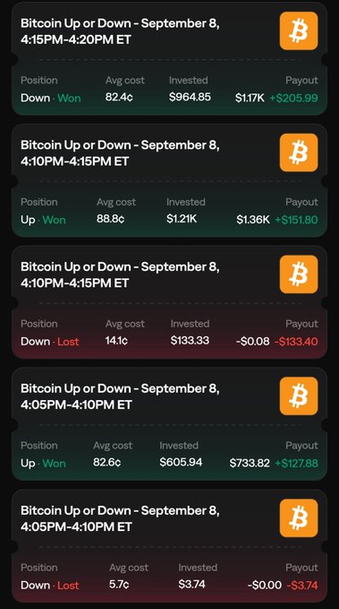 A mobile app interface showing Bitcoin Up or Down prediction market results for September 8, with multiple positions marked as Won or Lost with various payouts.