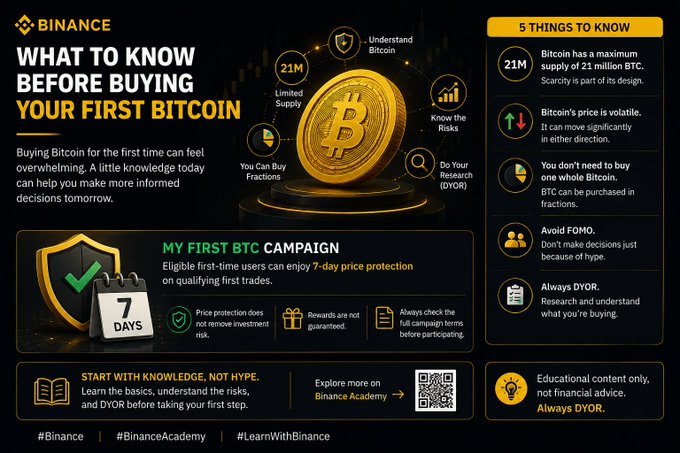 A Binance educational infographic titled 'WHAT TO KNOW BEFORE BUYING YOUR FIRST BITCOIN', highlighting 21M limited supply, price volatility, and a 'MY FIRST BTC CAMPAIGN' offering 7-day price protection.