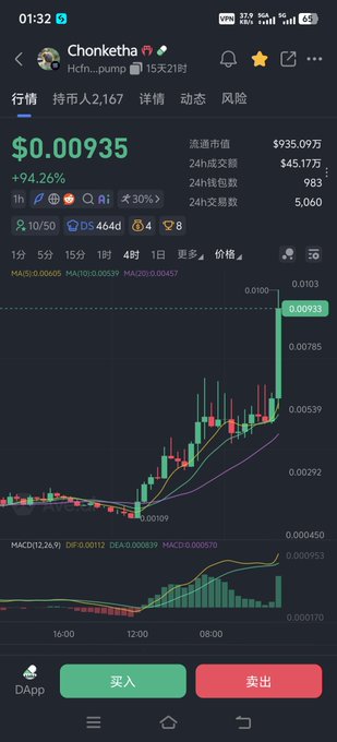 A screenshot of a mobile crypto trading app displays the $Chonketha (Hcfn...pump) token at $0.00935, up +94.26%, with a four-hour candlestick chart showing a sharp recent price spike, reinforcing the poster's claim that the token is "pumping" after multiple community recommendations.