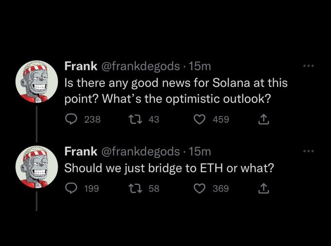 A screenshot of two tweets from user Frank (@frankdegods) posted 15 minutes ago asks 'Is there any good news for Solana at this point? What's the optimistic outlook?' and 'Should we just bridge to ETH or what?'.