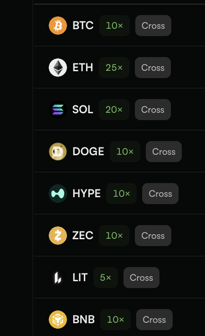 A cryptocurrency trading interface listing various coins including BTC (10x), ETH (25x), SOL (20x), DOGE (10x), HYPE (10x), ZEC (10x), LIT (5x), and BNB (10x), each with a 'Cross' button.