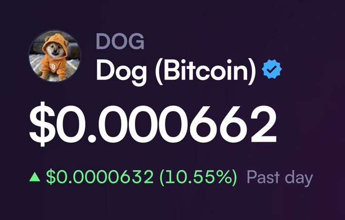 A cryptocurrency price display shows "Dog (Bitcoin)" with the ticker $DOG at $0.000662, up $0.0000632 (10.55%) over the past day, visually confirming the post's claim of the Bitcoin memecoin gaining over 10% today.