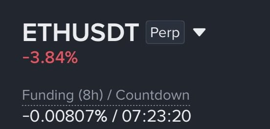 The image displays a trading interface for the ETHUSDT perpetual contract, showing a 3.84% price decline and a current funding rate of -0.00807% with 7 hours, 23 minutes, and 20 seconds until the next funding event. The negative funding rate supports the post's thesis that ETH shorts are overcrowded, as traders holding short positions are being paid by longs—setting up conditions where a wick above $1.7K could trigger a massive short squeeze and liquidate billions in bearish positions.