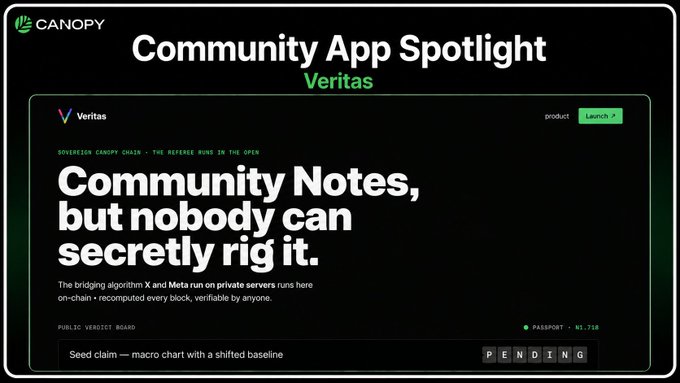 A Canopy 'Community App Spotlight' graphic featuring Veritas, highlighting 'Community Notes, but nobody can secretly rig it' with references to bridging algorithms X and Meta running on private servers.