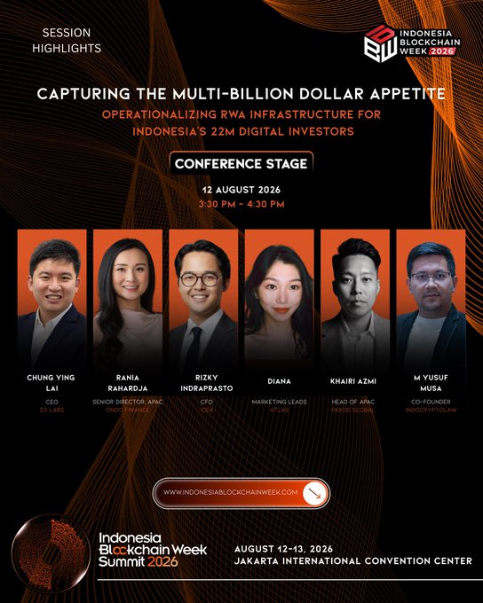A promotional graphic for Indonesia Blockchain Week Summit 2026 highlighting the session 'CAPTURING THE MULTI-BILLION DOLLAR APPETITE' about RWA infrastructure for Indonesian digital investors, featuring speakers Chung Ying Lai, Rania Rahardja, Rizky Indrapasto, Diana, Khairi Azmi, and M Yusuf Musa, scheduled for August 12-13, 2026 in Jakarta.
