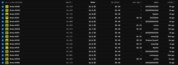 The image displays a trading dashboard showing 18 selected NFT listings on the Rarity tool, with broker IDs (#9008, #9082, etc.), rarity scores ranging from $3.43-$7.43, and a uniform top offer of $2.48. This appears to support the request to cancel these 18 NFT buy/listing orders as part of a buyback plan for the r0bin br0ker NFT collection.