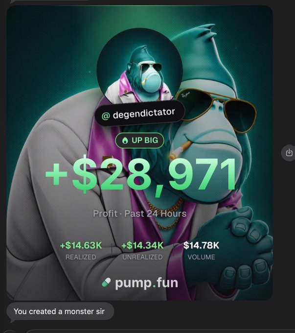 A Pump.fun profile screenshot for @degendictator displaying "+$28,971 Profit Past 24 Hours" with $14.63K realized, $14.34K unrealized, and $14.78K volume, featuring the cartoon dictator whale mascot. The image celebrates the user's impressive trading results, aligning with the caption crediting their independent success without group chat tips.