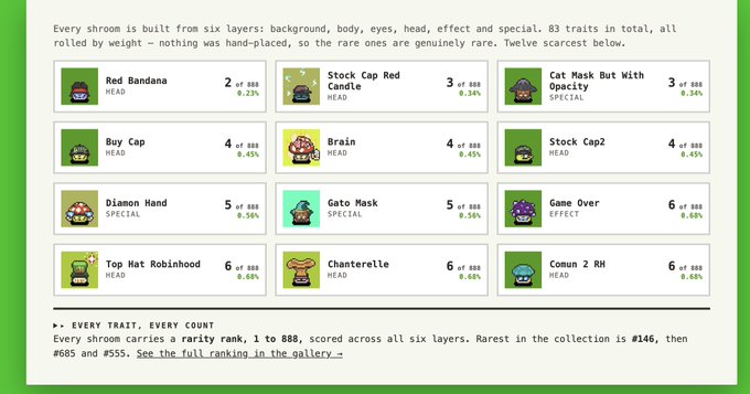 A rarity ranking chart showing the twelve scarcest traits for "shroom" NFTs, displaying items like Red Bandana (2 of 888, 0.23%), Stock Cap Red Candle, Buy Cap, Brain, Diamond Hand, Gato Mask, Game Over, Top Hat Robinhood, Chanterelle, and Conun 2 RH, with rarity rankings from #146 to #555.